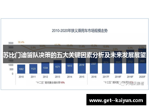 苏比门迪留队决策的五大关键因素分析及未来发展展望