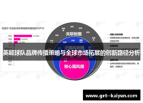 英超球队品牌传播策略与全球市场拓展的创新路径分析