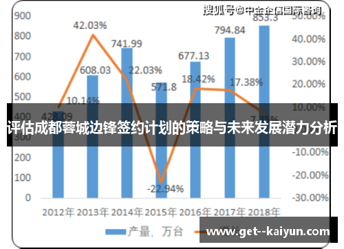 评估成都蓉城边锋签约计划的策略与未来发展潜力分析 评估成都蓉城边锋签约计划的策略与未来发展潜力分析