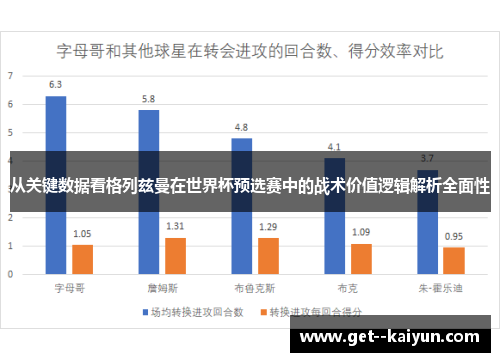 从关键数据看格列兹曼在世界杯预选赛中的战术价值逻辑解析全面性