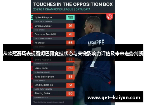 从欧冠赛场表现看姆巴佩竞技状态与关键影响力评估及未来走势判断