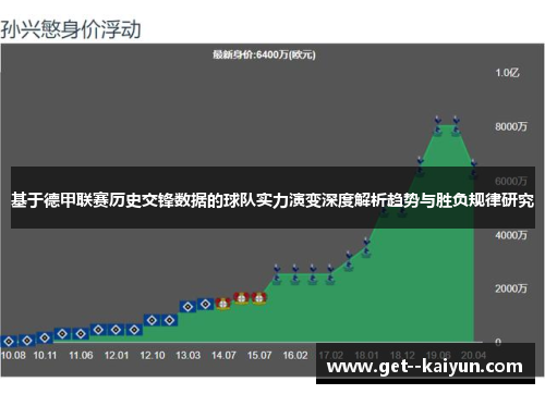 基于德甲联赛历史交锋数据的球队实力演变深度解析趋势与胜负规律研究