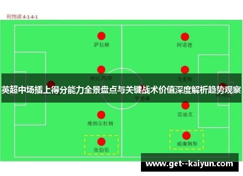 英超中场插上得分能力全景盘点与关键战术价值深度解析趋势观察