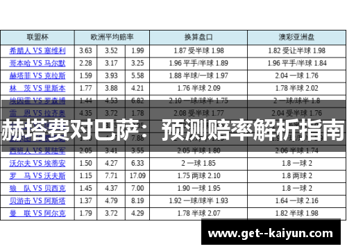 赫塔费对巴萨：预测赔率解析指南