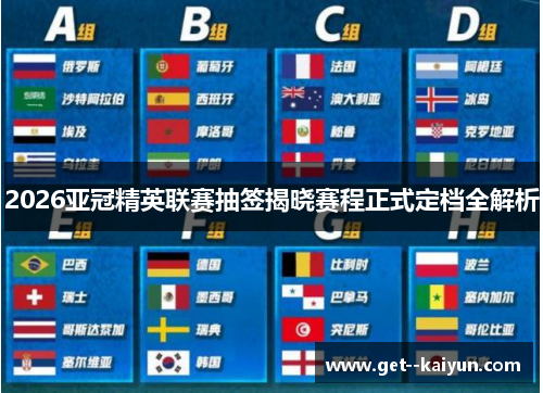 2026亚冠精英联赛抽签揭晓赛程正式定档全解析